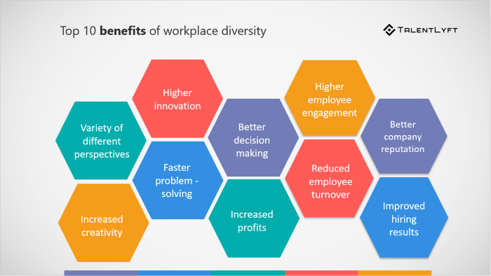 Workplace-diversity-and-inclusion-benefits