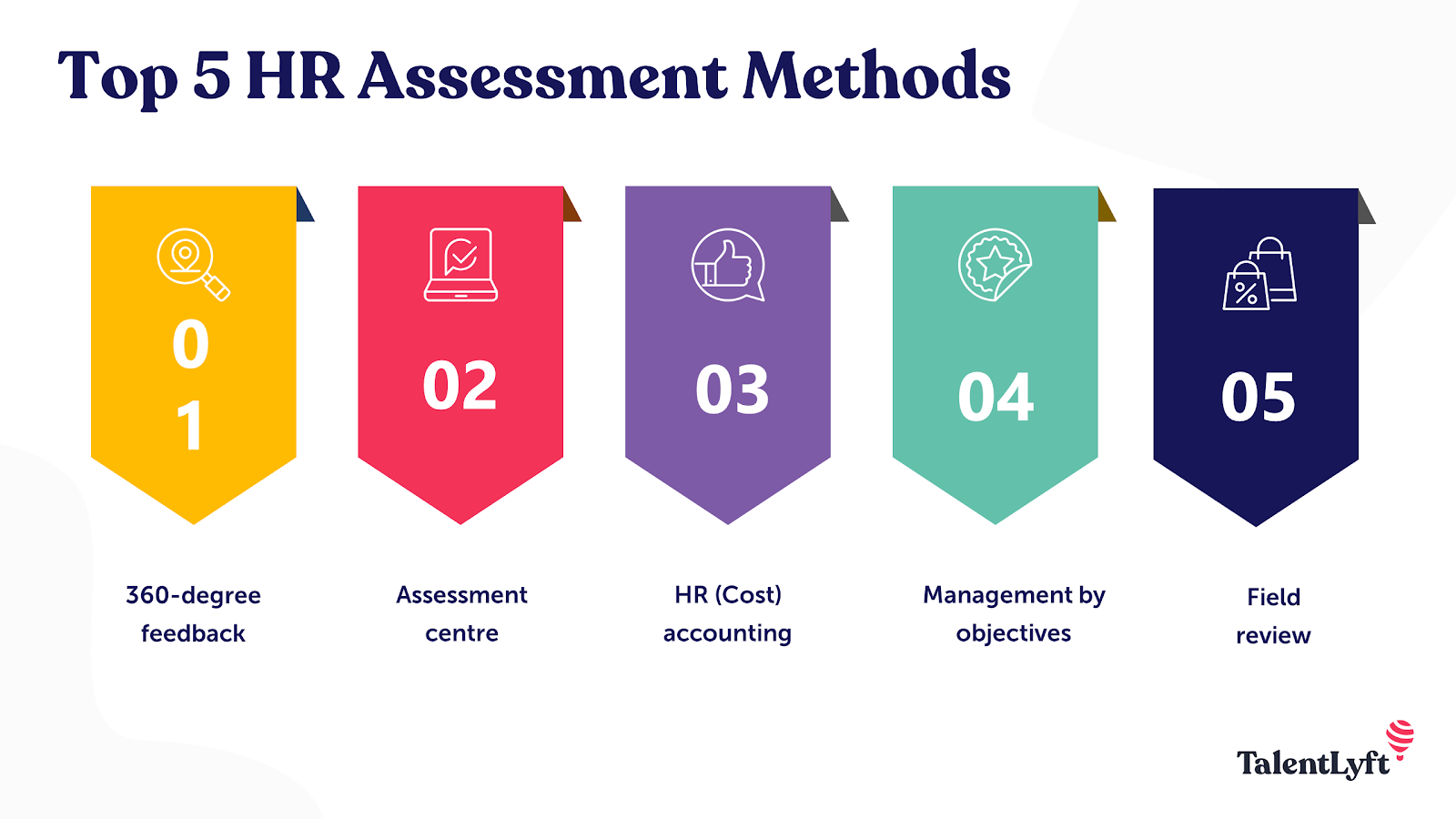 HR assessment methods