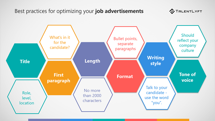Best-practices-job-advertising
