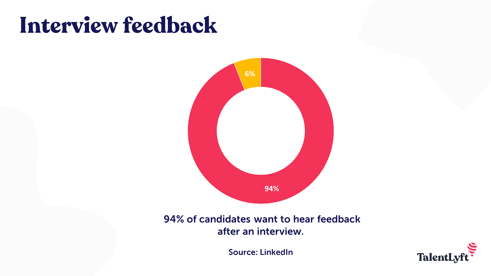 Interview feedback statistic