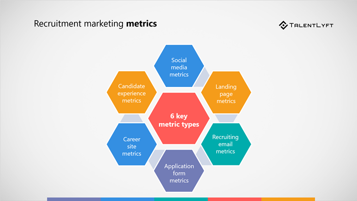 Recruitment-marketing-metrics