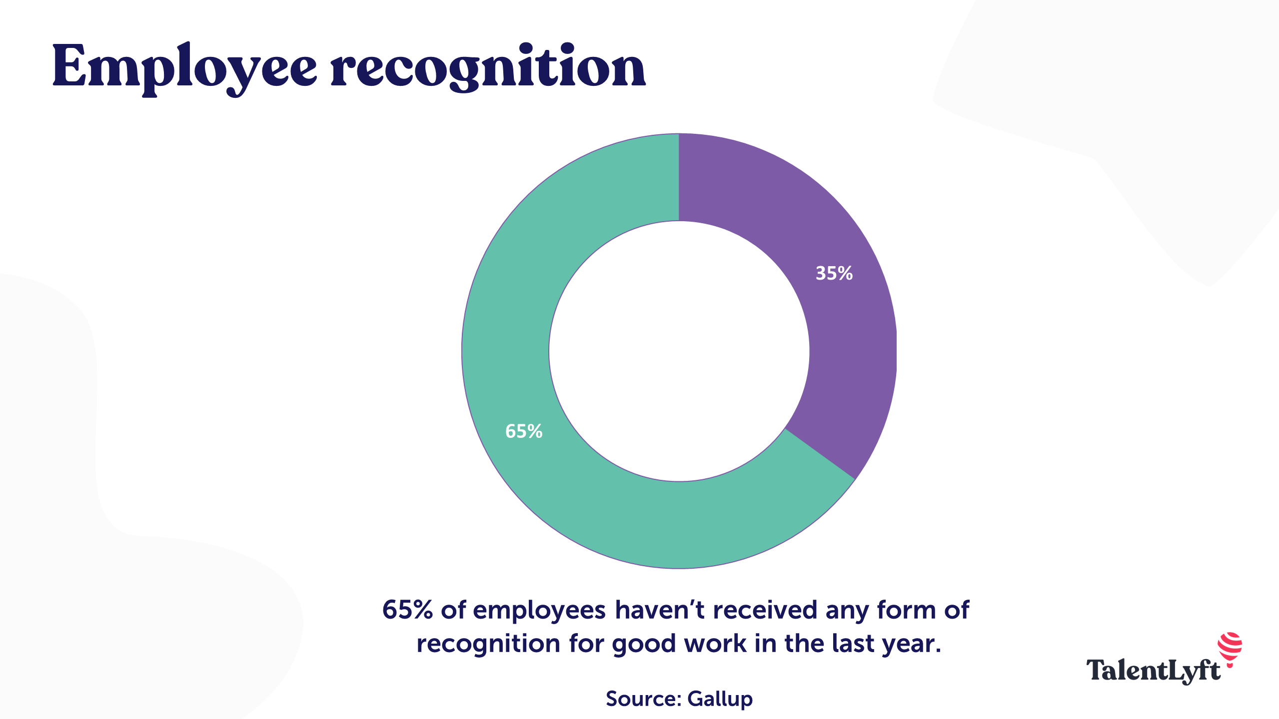 Employee recognition Gallup statistic
