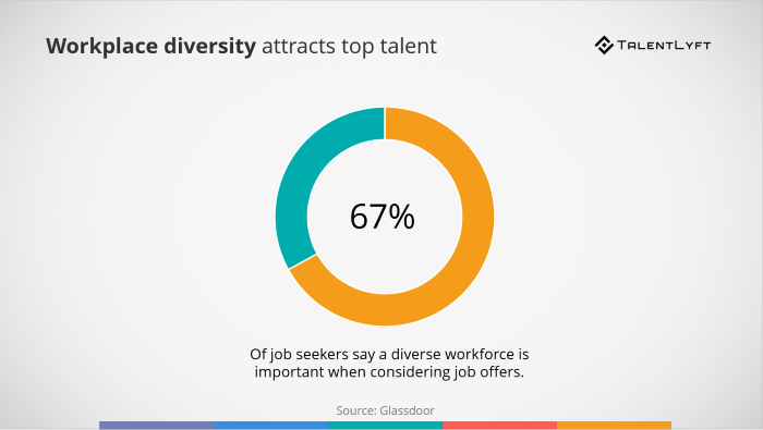 Workplace-diversity-statistics-attracting-candidates
