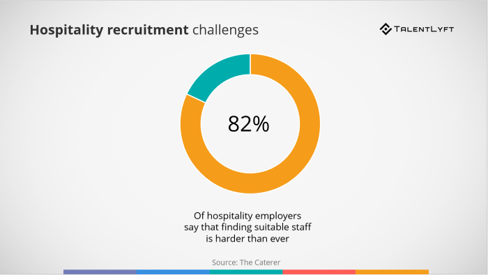 Hospitality-recruitment-challenges