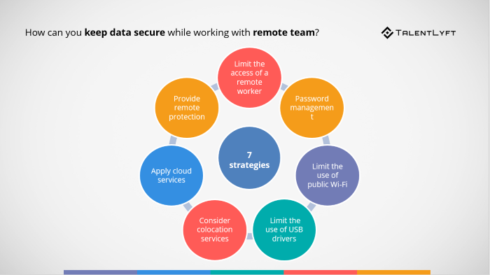 How-Can-You-Keep-Data-Secure-While-Working-With-Remote-Team