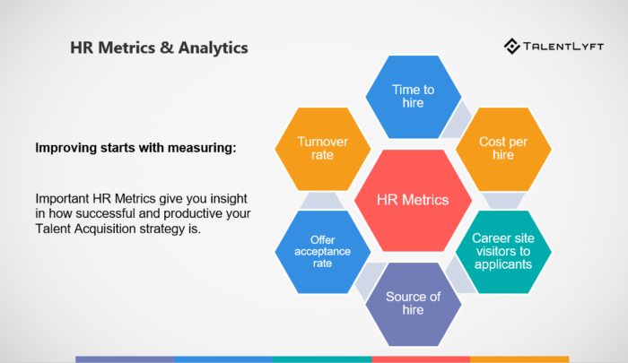 recruitment marketing metrics