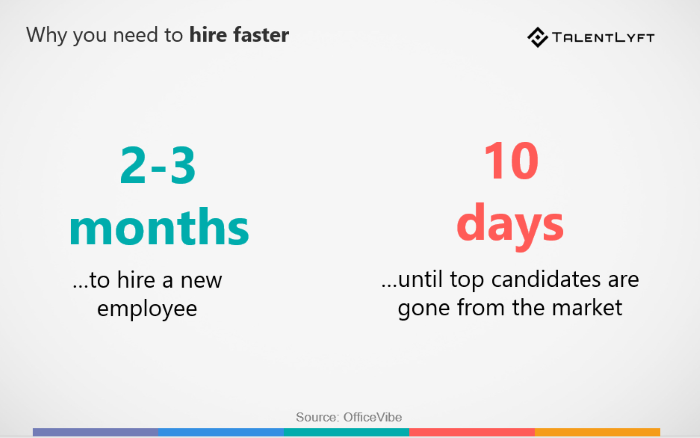 HR statistic- why should you hire faster