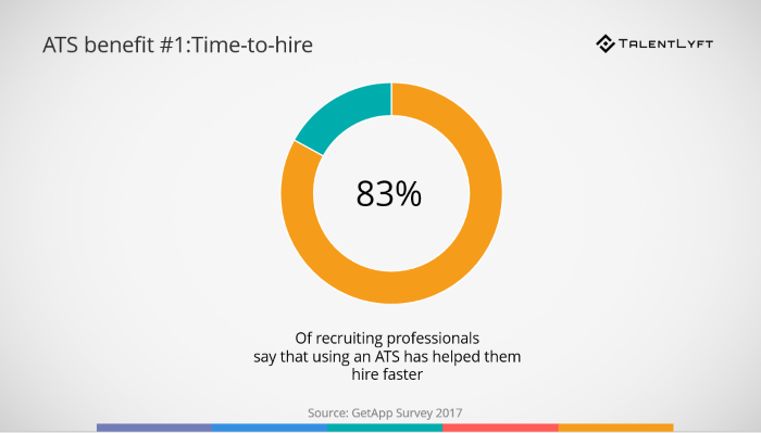 How-to-reduce-time-to-hire