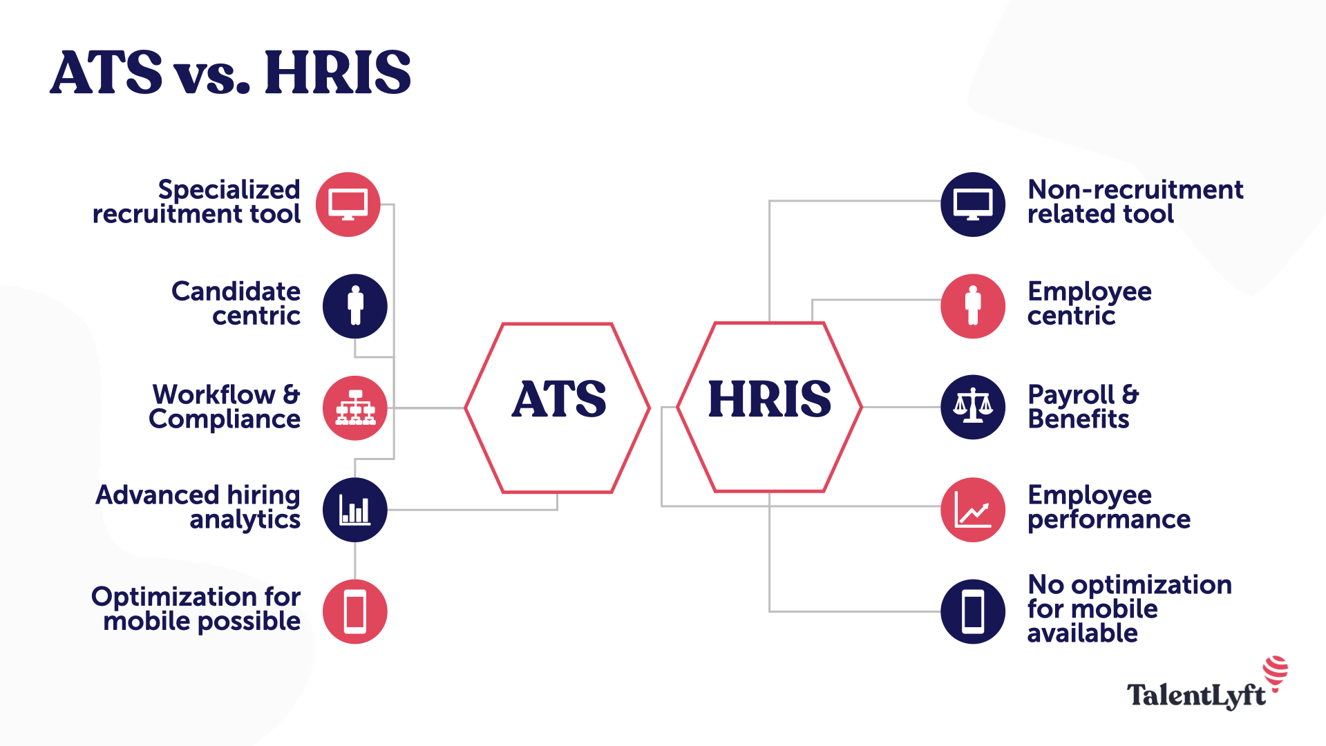 ATS vs. HRIS infographics 