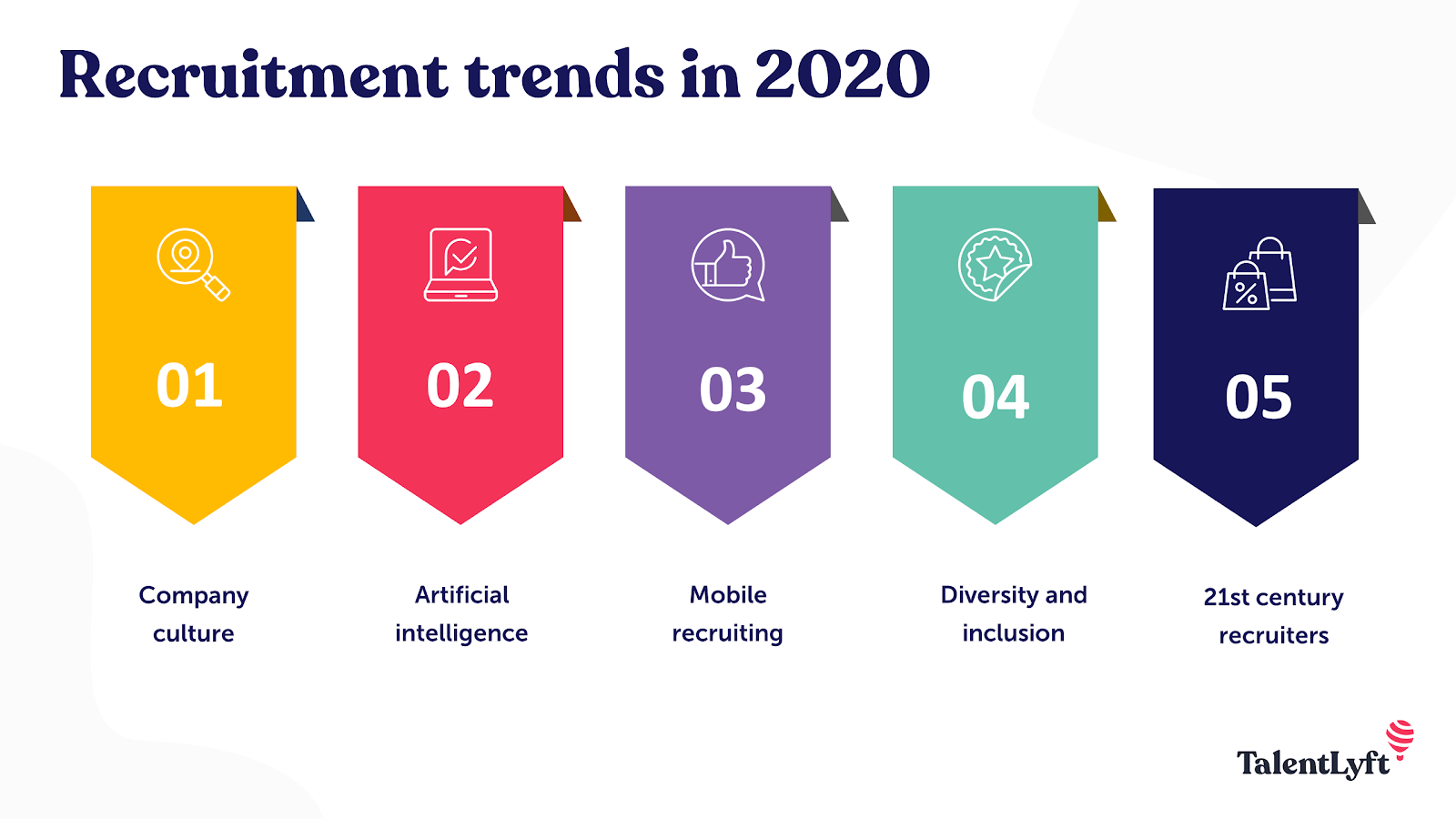 Recruitment trends 2020