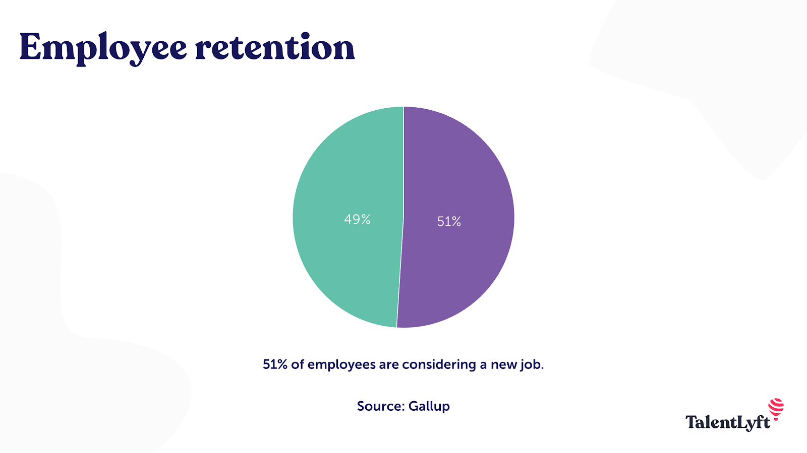 Employee retention statictic