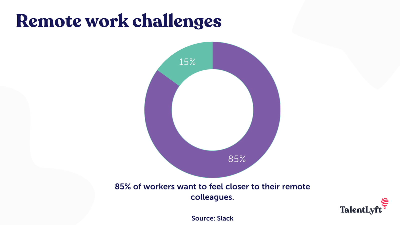 Remote work challenges and opportunities
