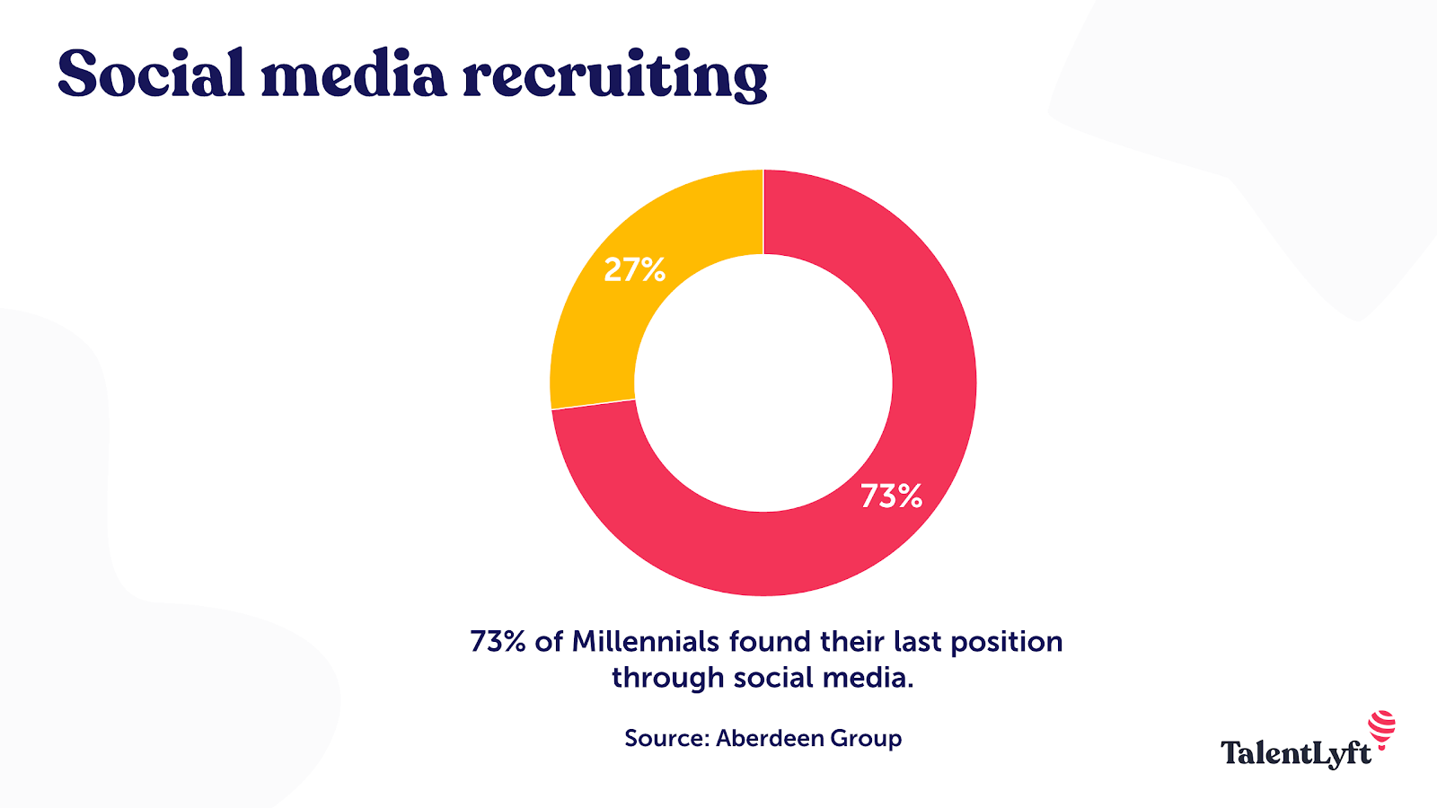 Social media recruiting the best way to attract Millennials