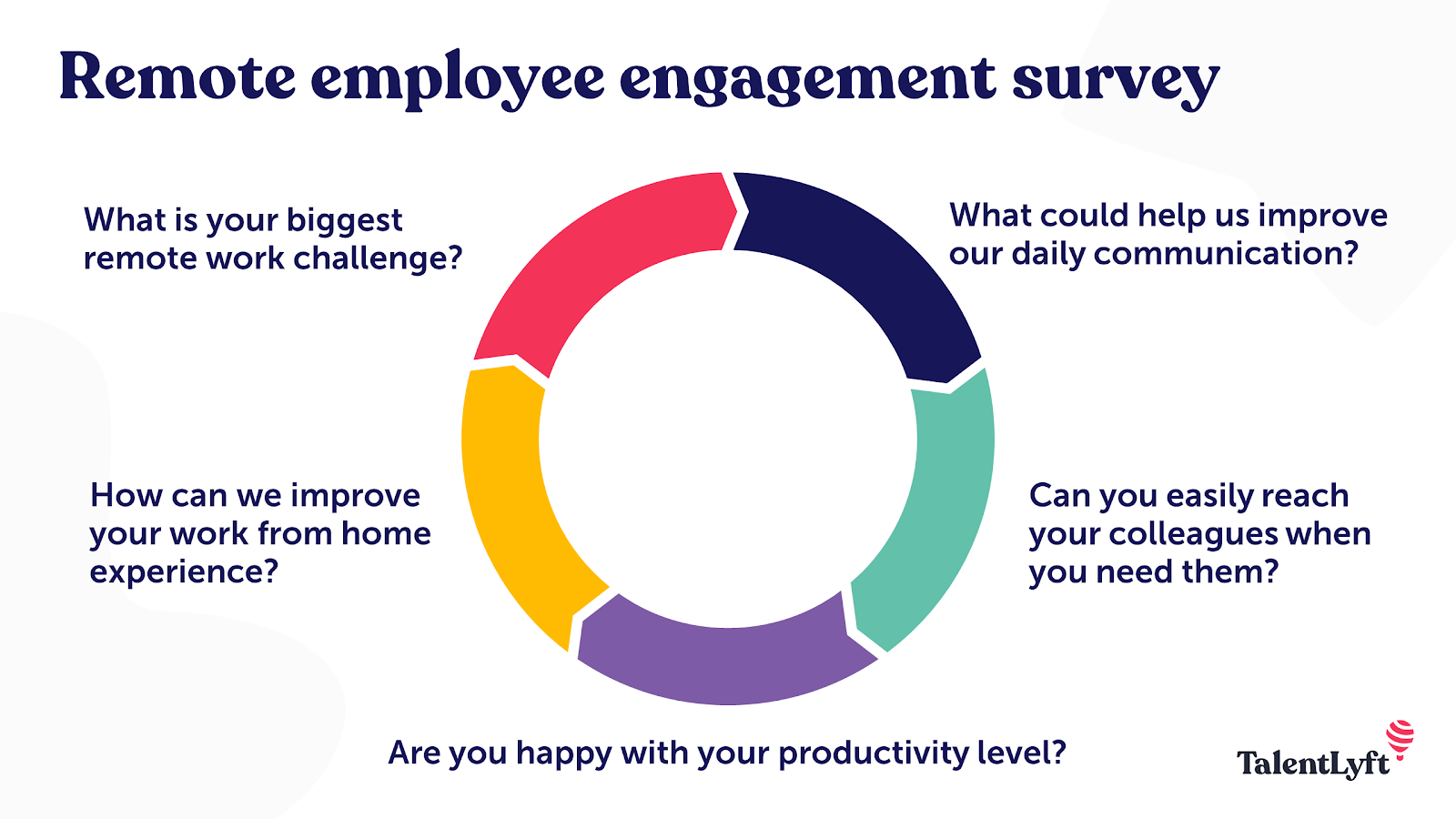 Remote employee engagement survey questions