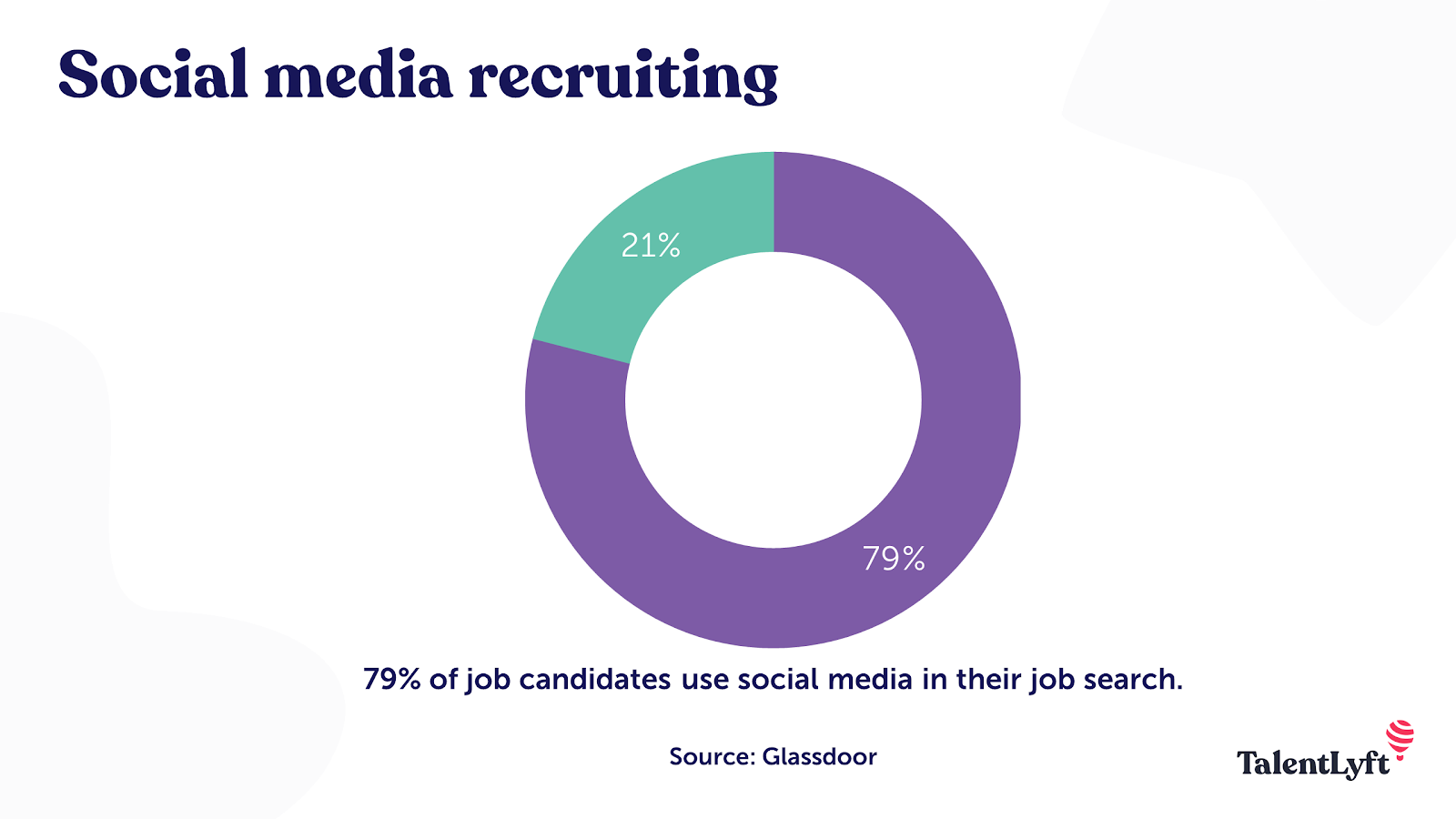Social media - best source of hire
