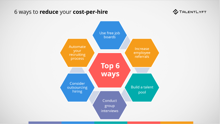 How-to-improve-cost-per-hire