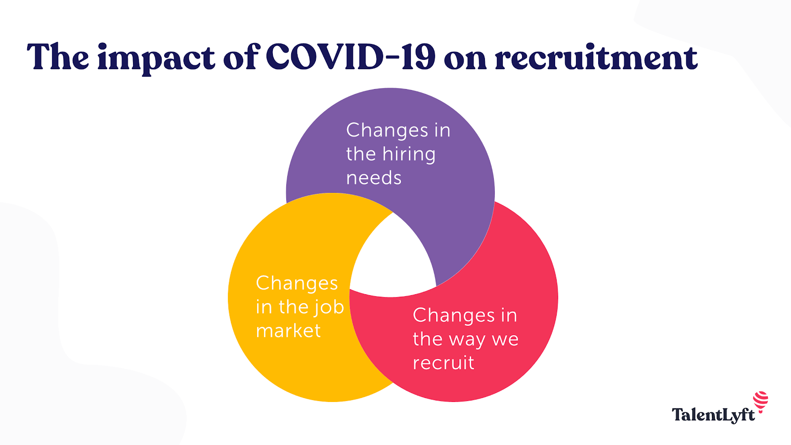 How did COVID-19 change recruitment