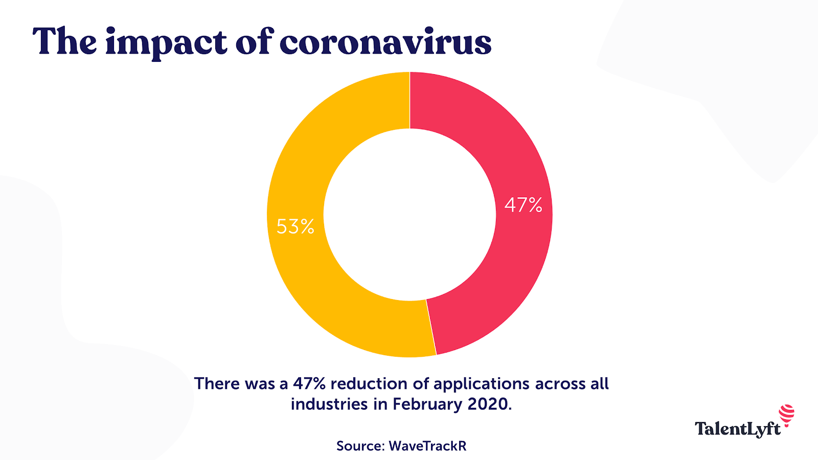Impact of coronavirus of job market and hiring