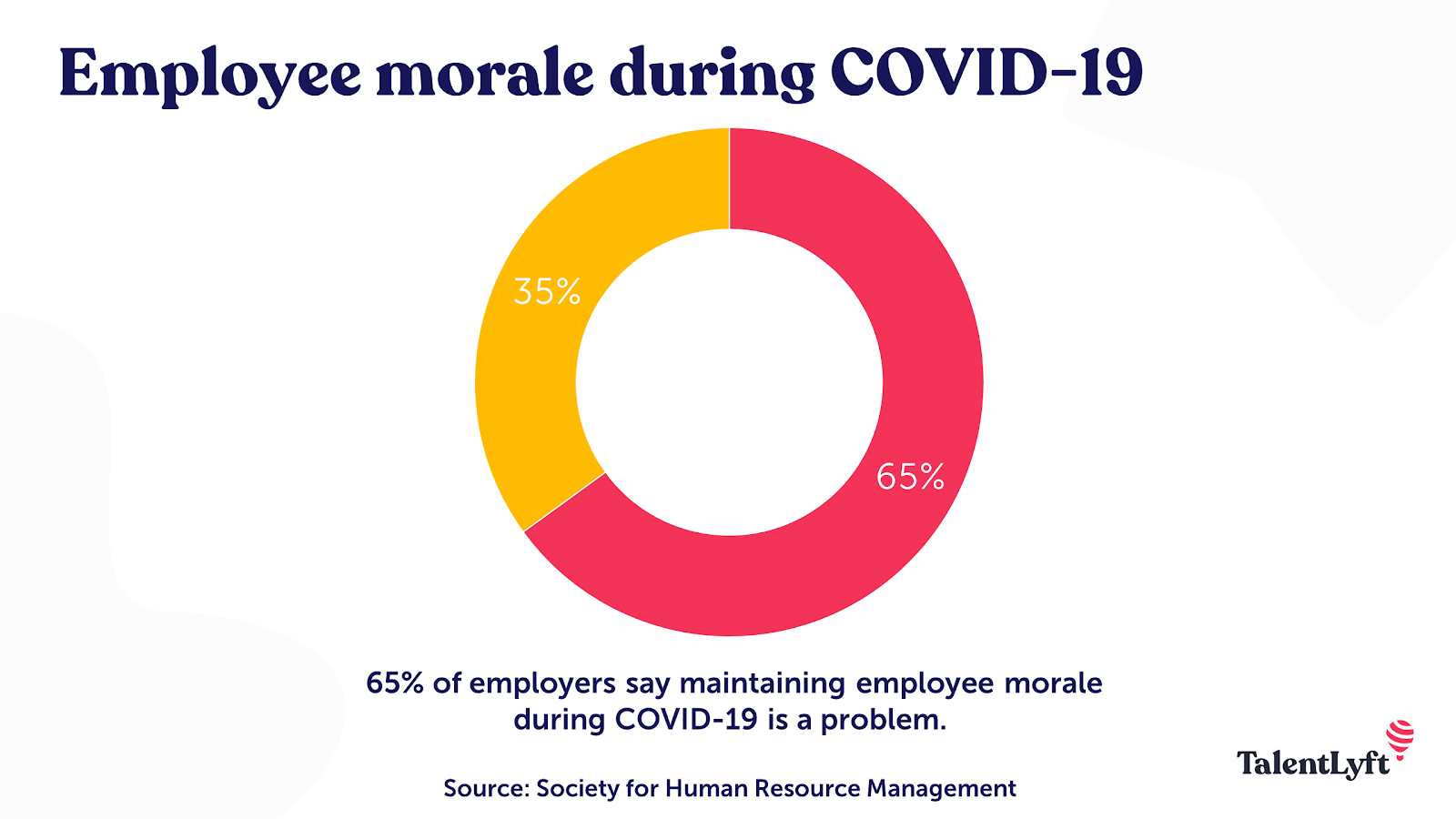 Employee-morale-during-COVID-19-statistic