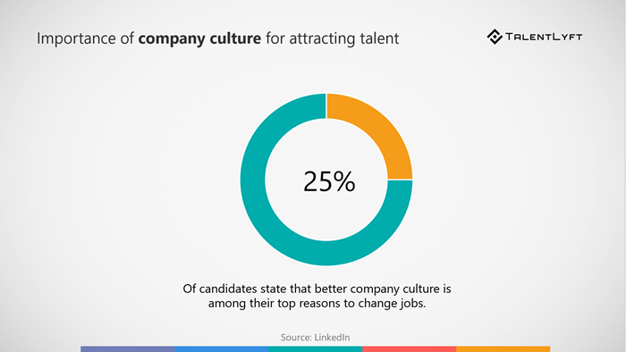 Company-culture-importance