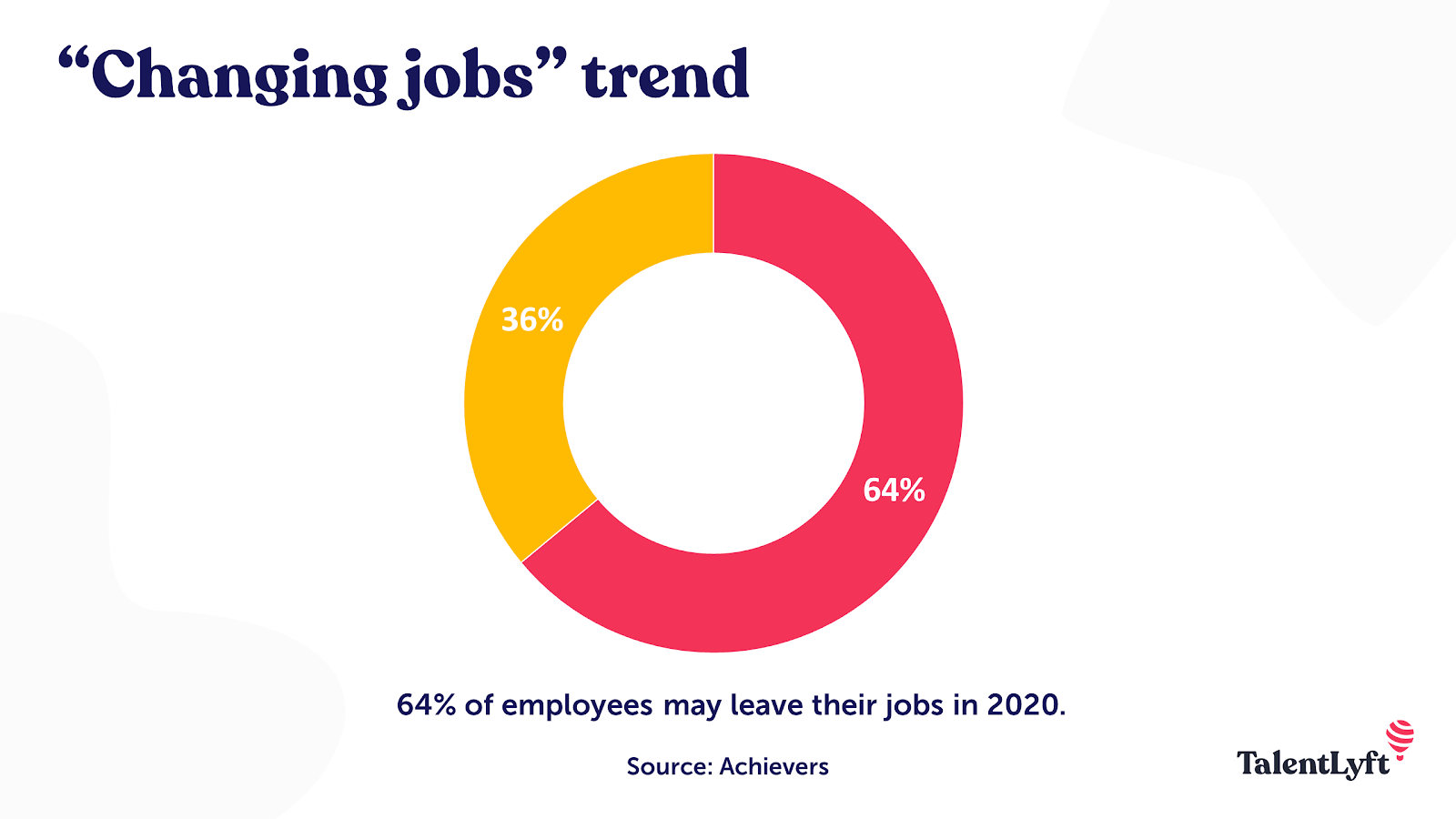 Changing jobs trend 2020 stat
