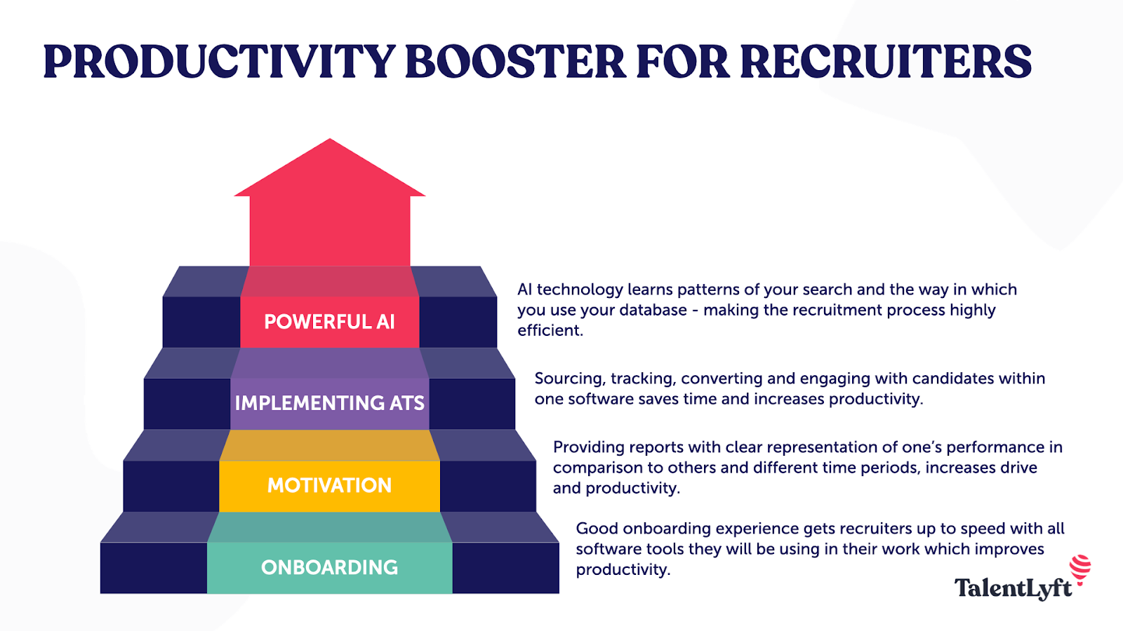 boosting productivity for recruiters