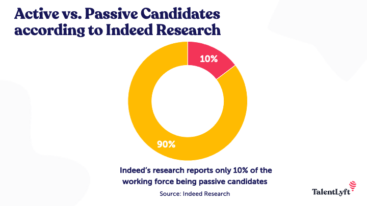 Active vs Passive Candidates 