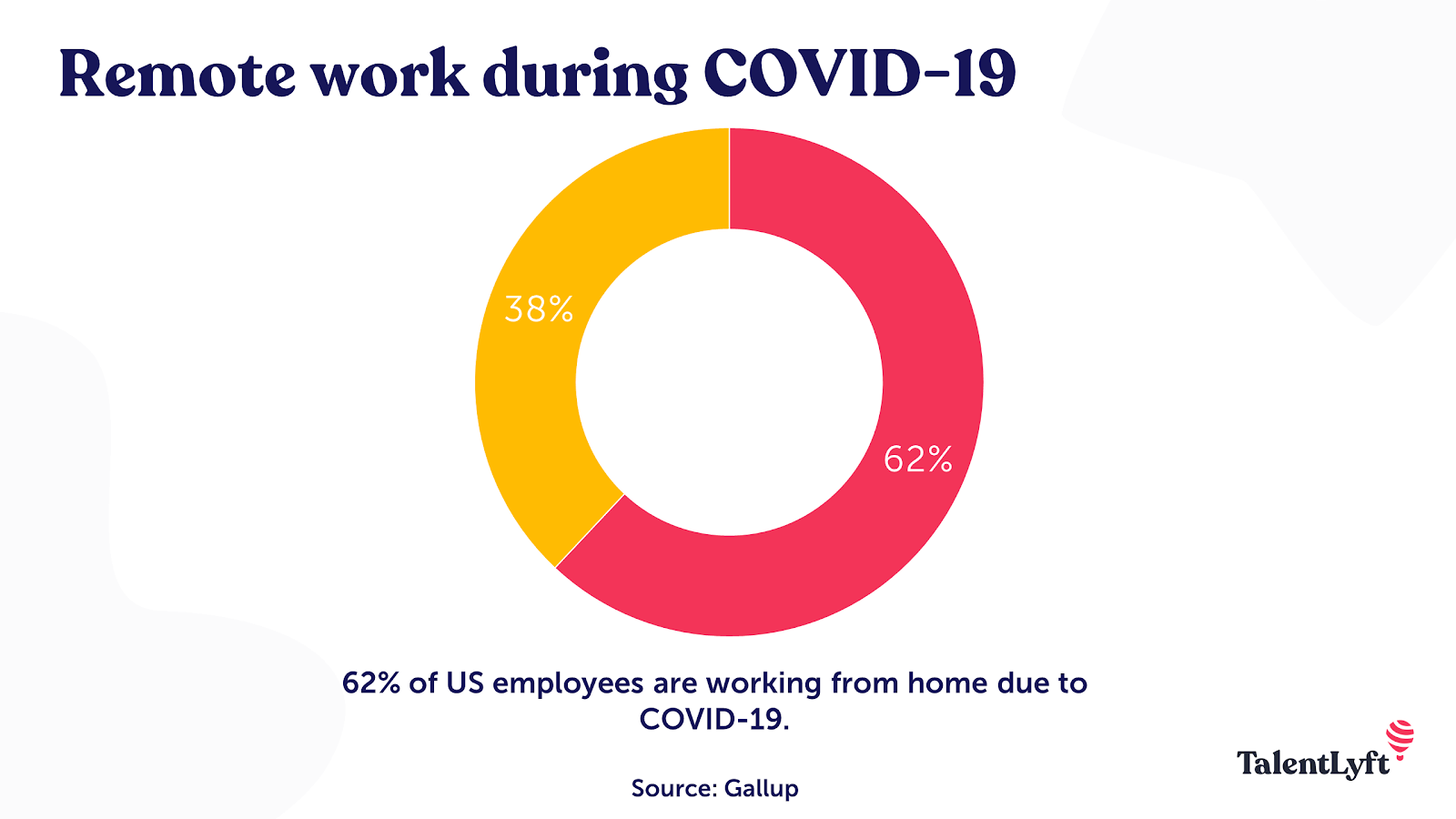 Remote-work-during-COVID-19-statistic