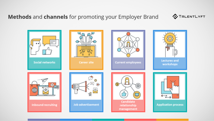 Employer Branding promotion channels 