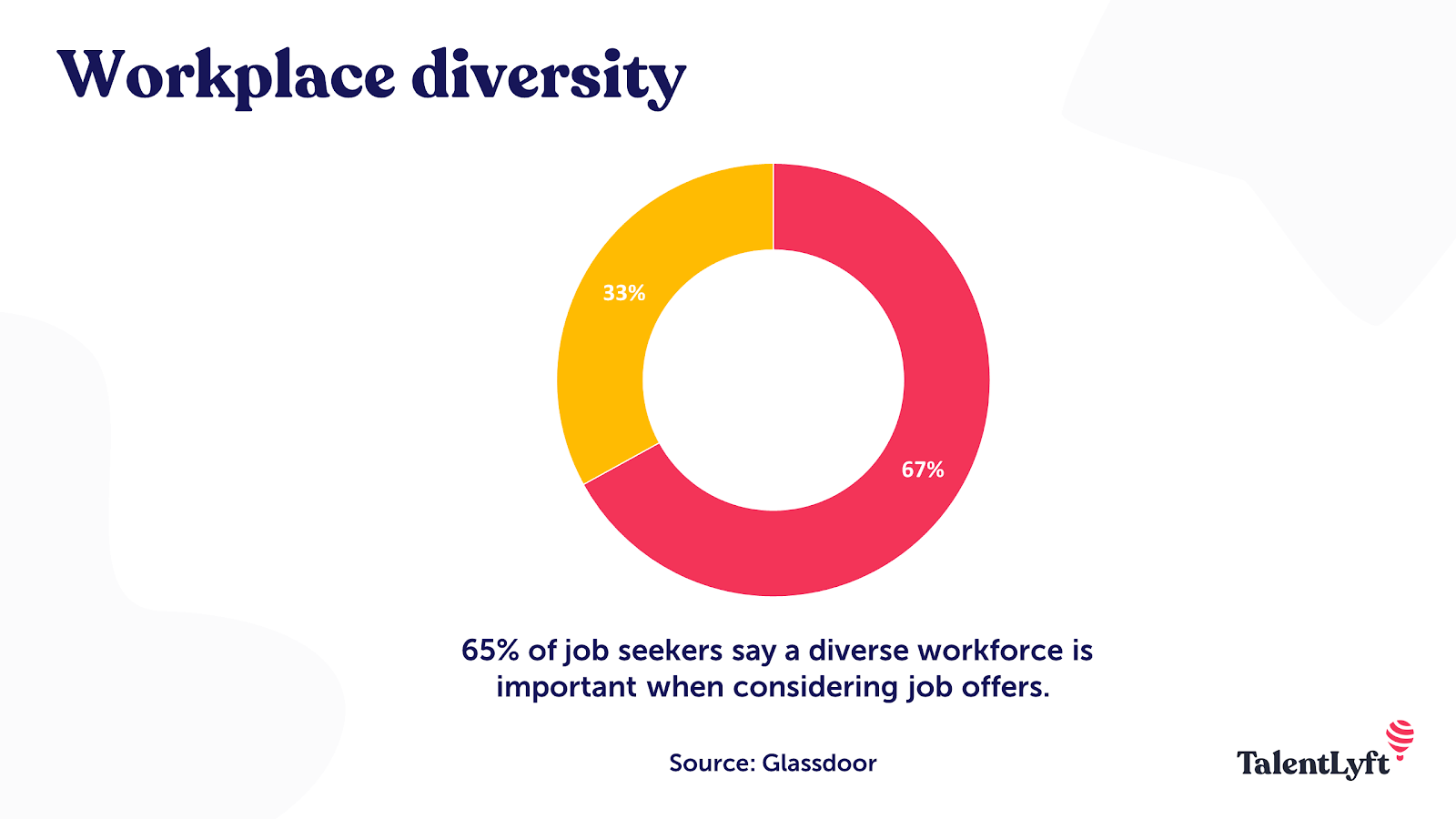 Importance of workplace diversity for hiring
