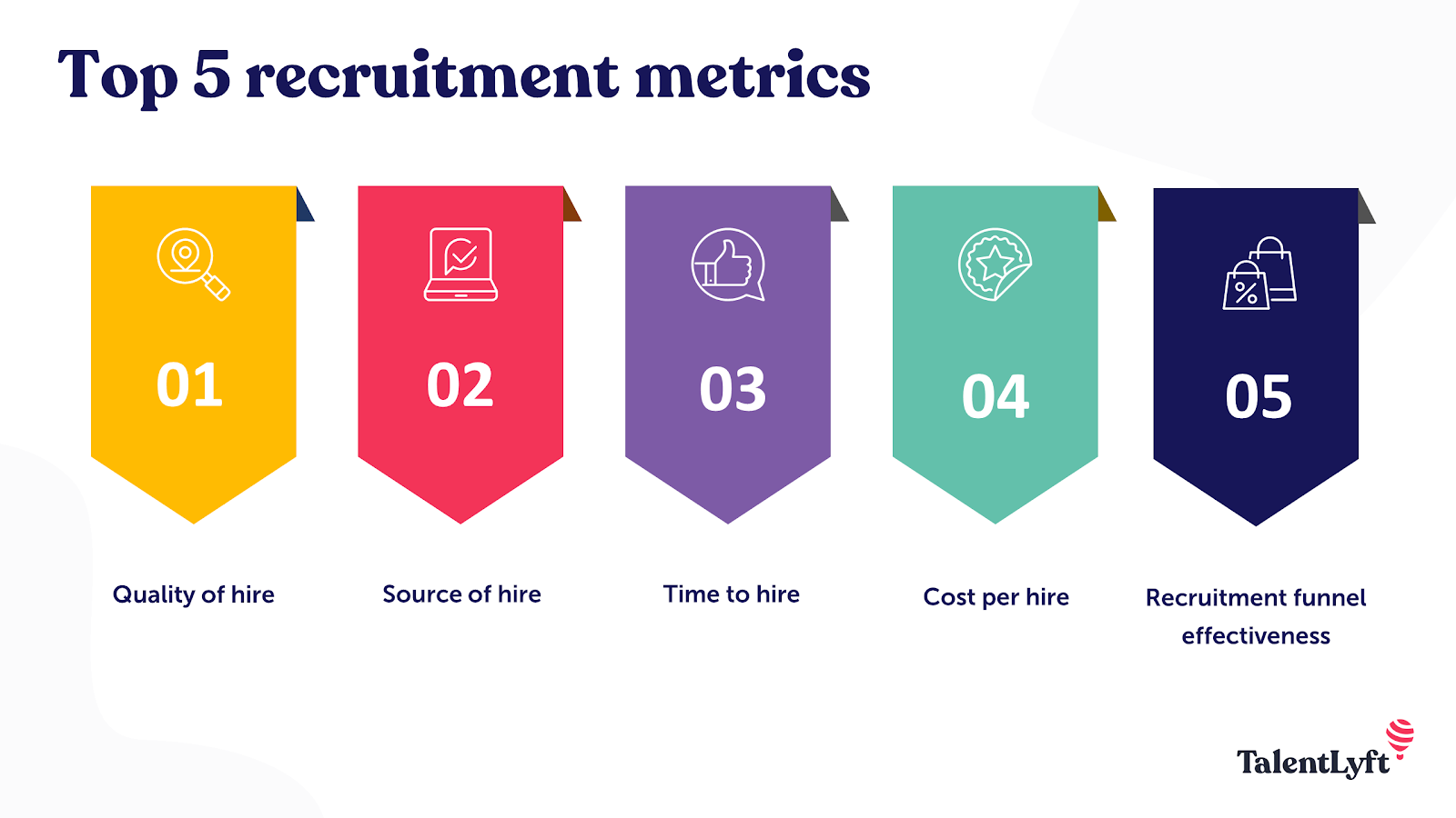 Top 5 recruitment metrics
