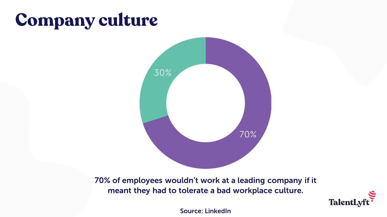 Company culture importance for job seekers