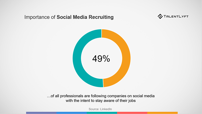 social-media-recruiting-important-marketing-channel-recruitment