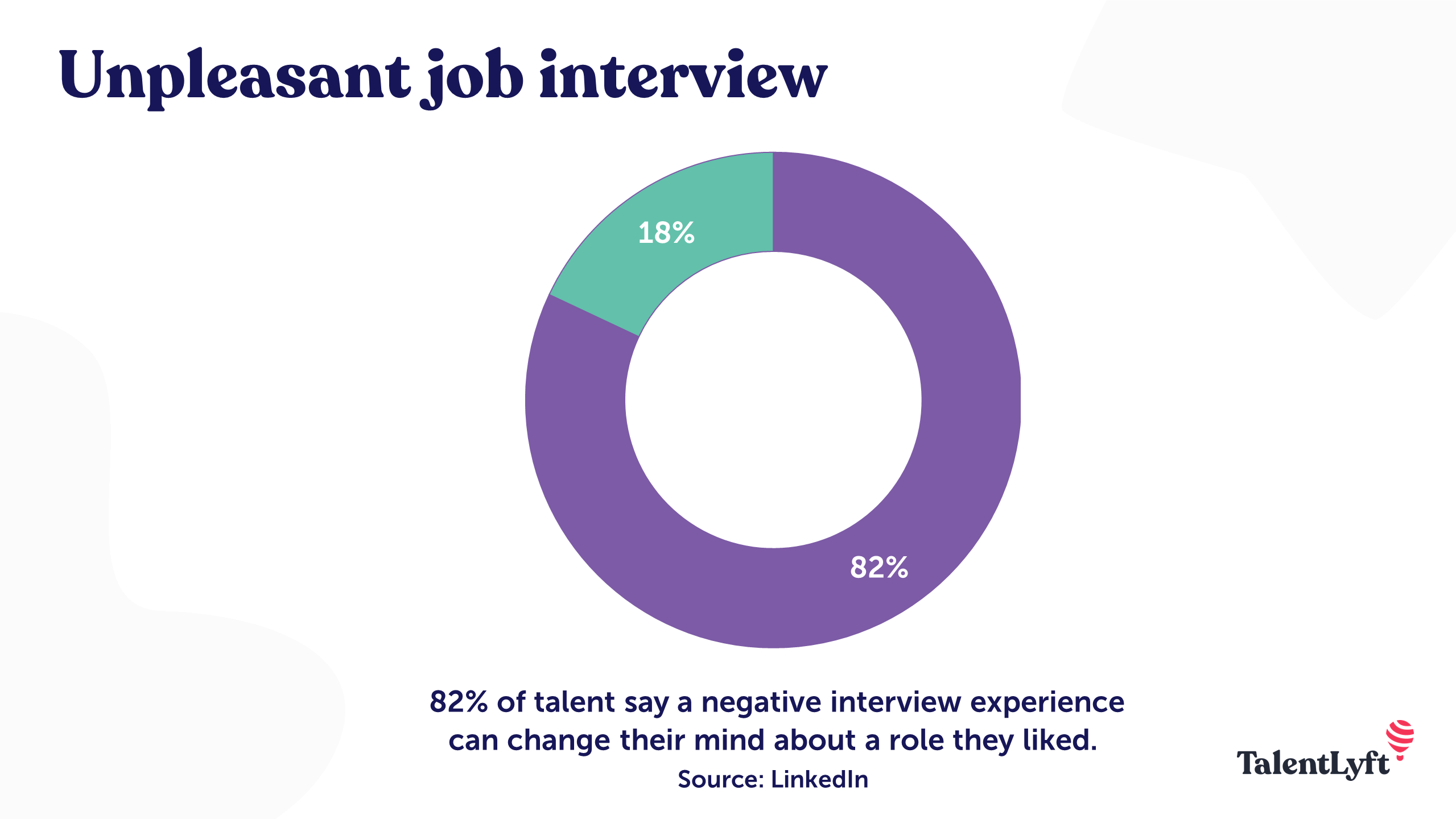 Unpleasant job interview experience