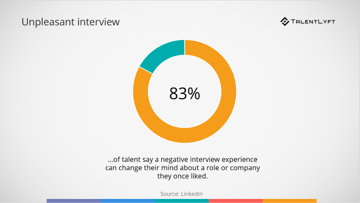 No.3.-cause-of-bad-candidate-experience-unpleasant-interview