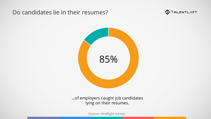Reasons-to-use-skill-assessment-test-candidates-lie-in-their-resumes
