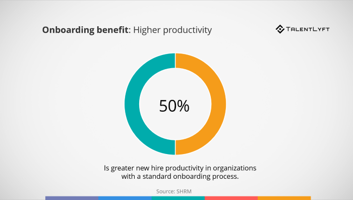 Onboarding-benefit-higher-productivity-statistis