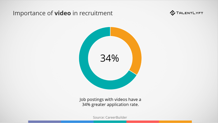 The-power-of-using-video-in recruitment
