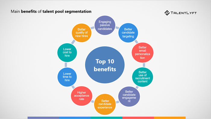 Main-benefits-of-proper-talent-pool-segmentation