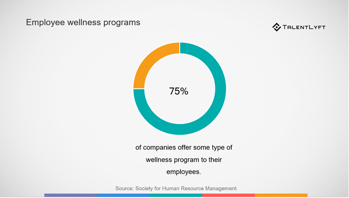 Employee-wellness-programs-prevalence