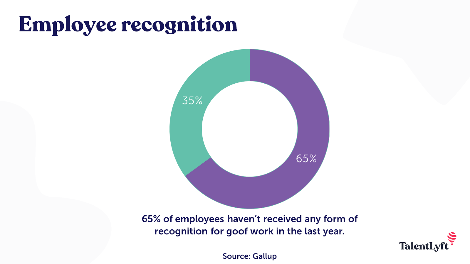Recognize your employees - employee recognition stats