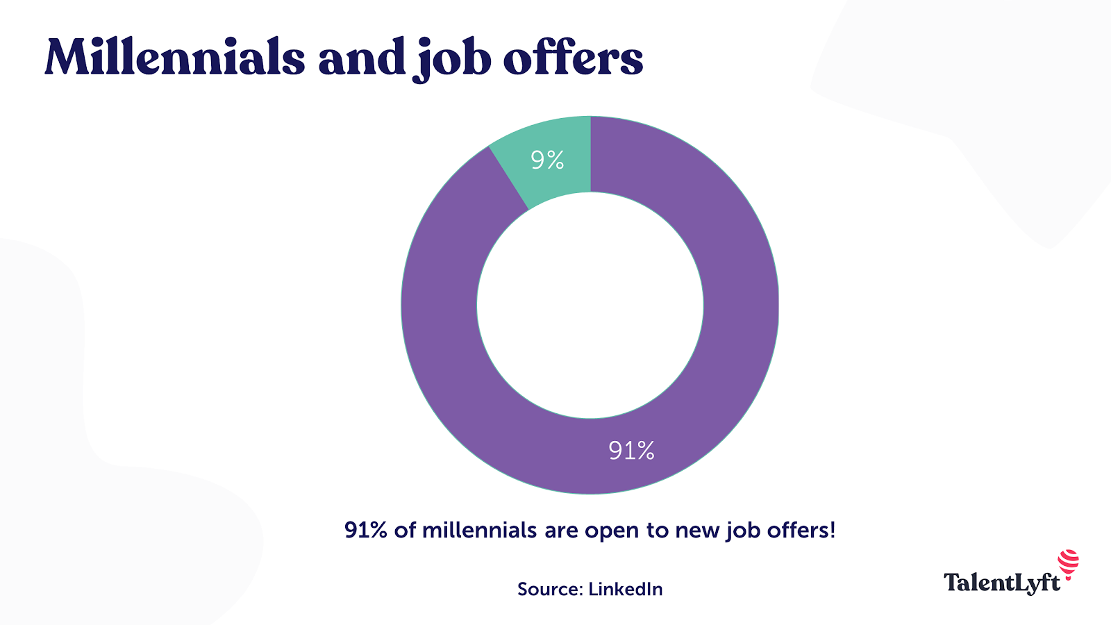 Millennials job offers and job hopping