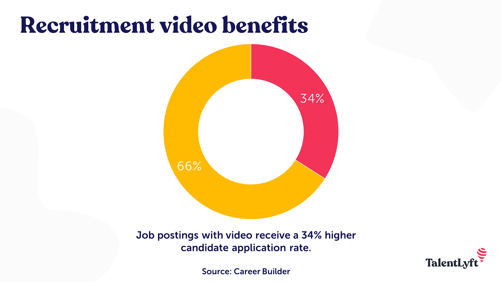 Why should you use video in recruitment?