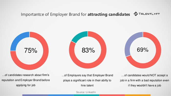 HR-tech-trend-#8-Recruitment marketing-employer-branding-importance