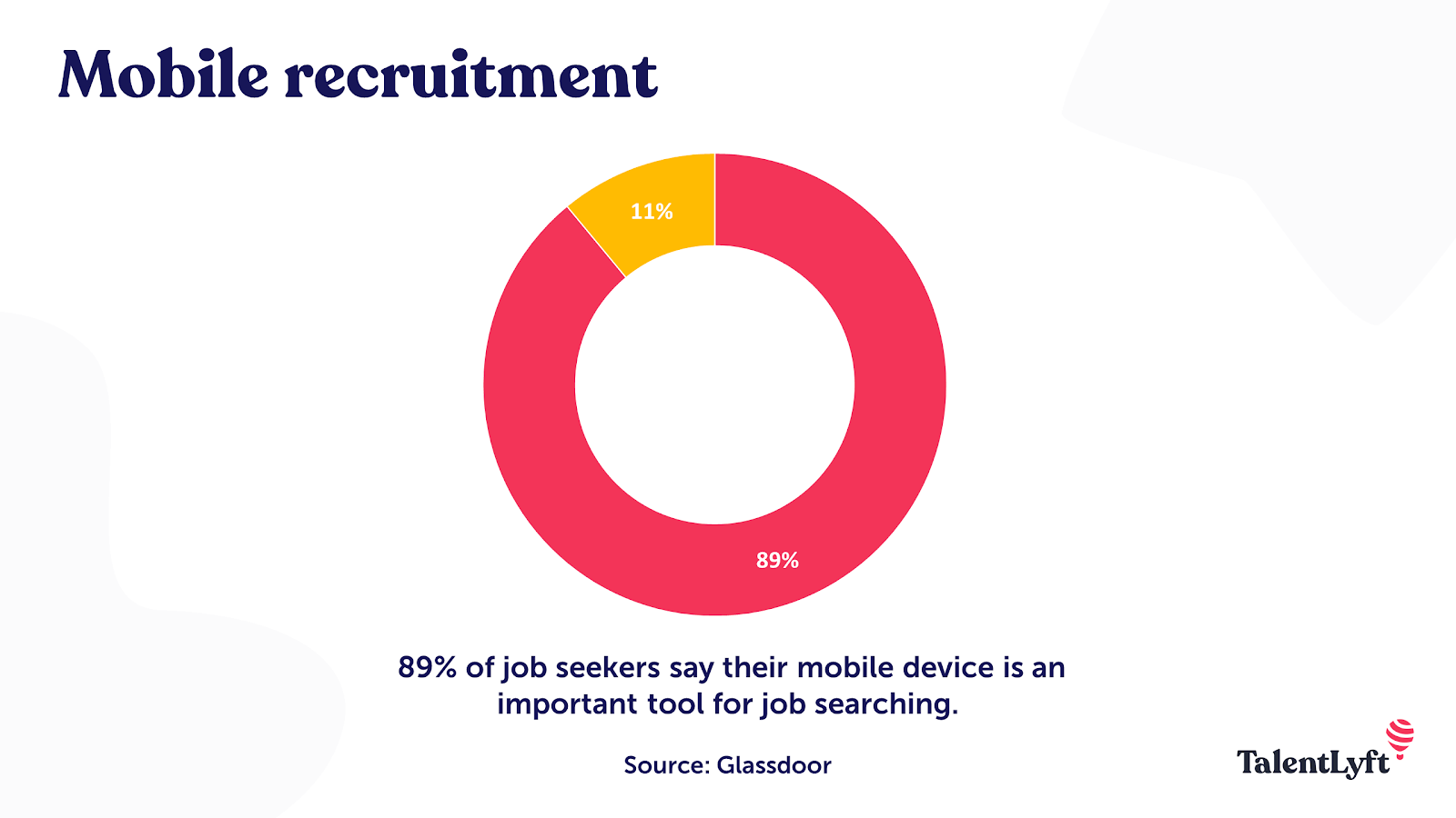 Mobile recruiting effective way to attract generation Y