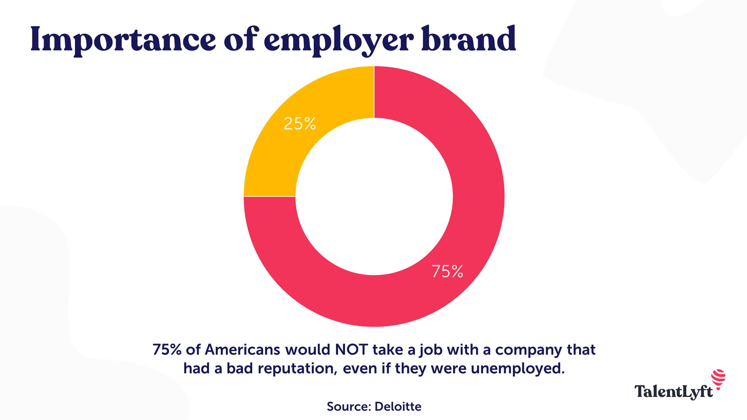 Employer branding statistic