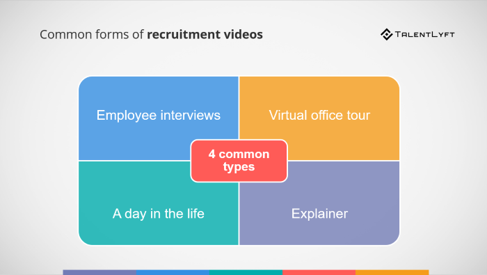 Common-forms-of-recruitment-videos