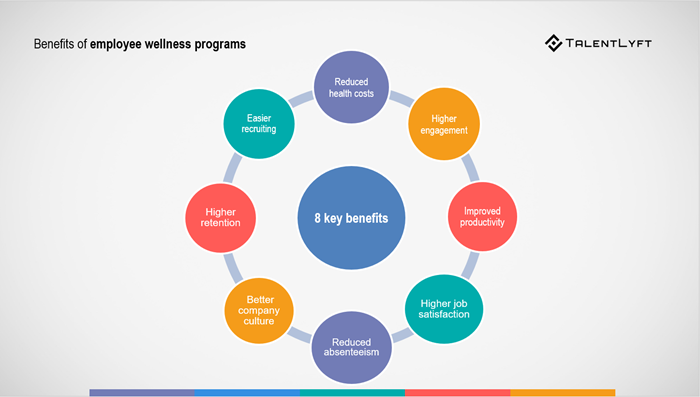 Employee-wellness-programs-benefits