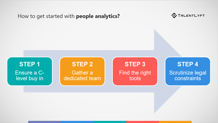 How-to-get-started-with-people-analytics