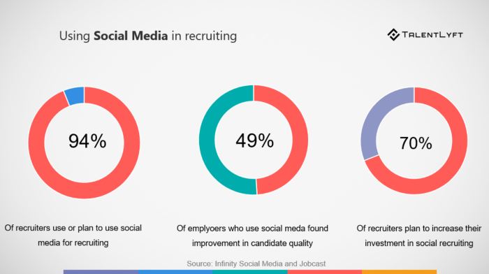 Social-media-recruiting-statistic